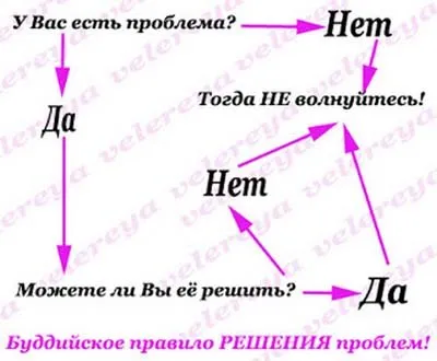 Що таке правильне ставлення до проблеми?